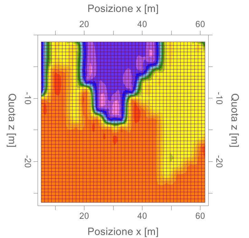Attività dello Studio di Geologia